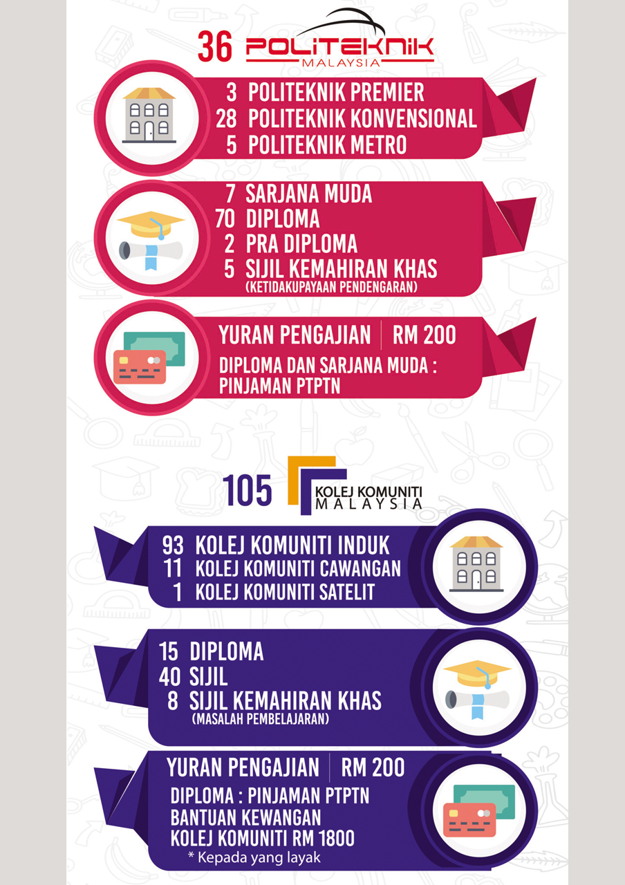 Ads3